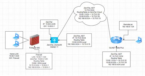 Configure the master instances to run kube-proxy. . Zerotier dns routing
